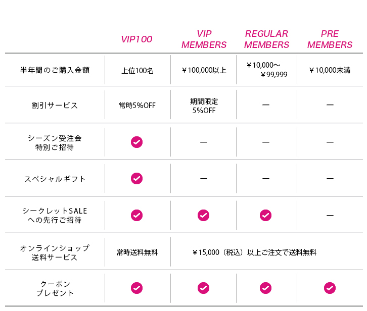 ショピングサイトについて